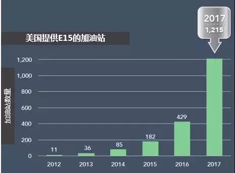 <轉載>E15乙醇汽油在圣路易斯地區(qū)首次亮相
